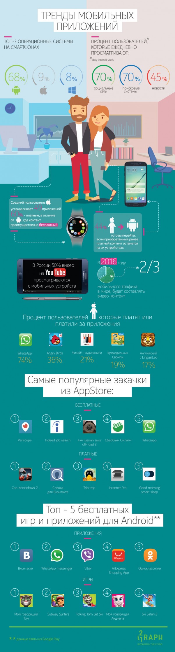 Тренды мобильных приложений по версии Samsung